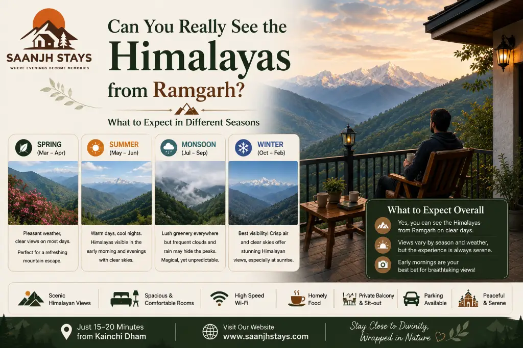 Can You Really See the Himalayas from Ramgarh? What to Expect in Different Seasons