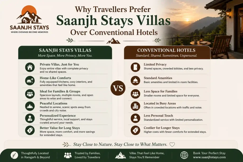 Why Travellers Prefer Saanjh Stays Villas Over Conventional Hotels