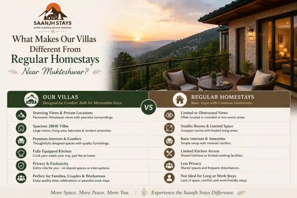 What Makes Our Villas Different From Regular Homestays Near Mukteshwar?