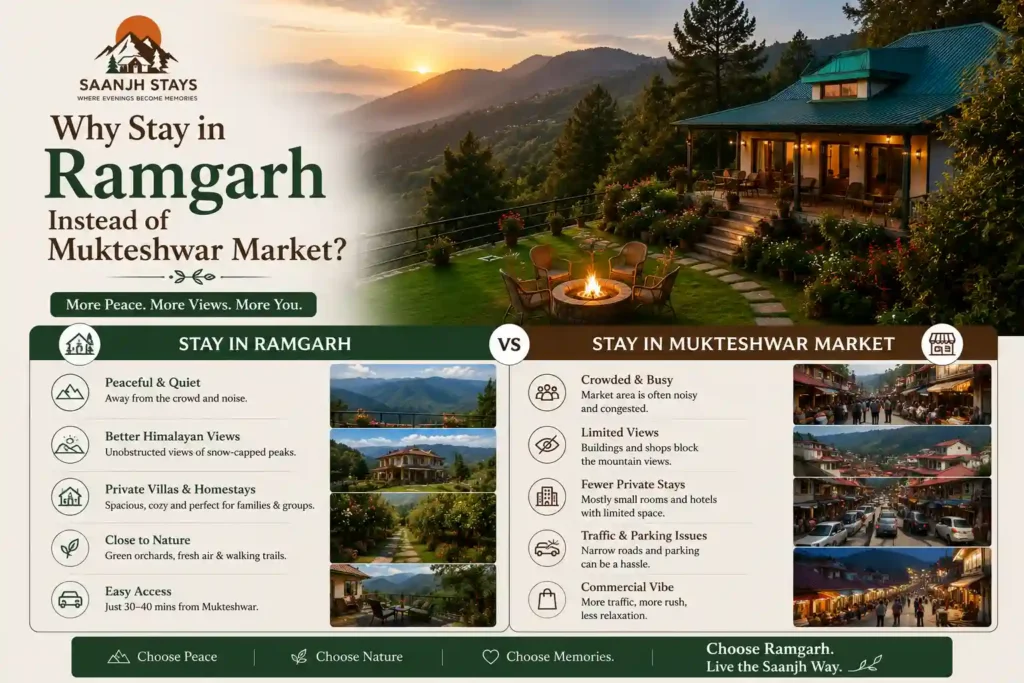 Why Stay in Ramgarh Instead of Mukteshwar Market?