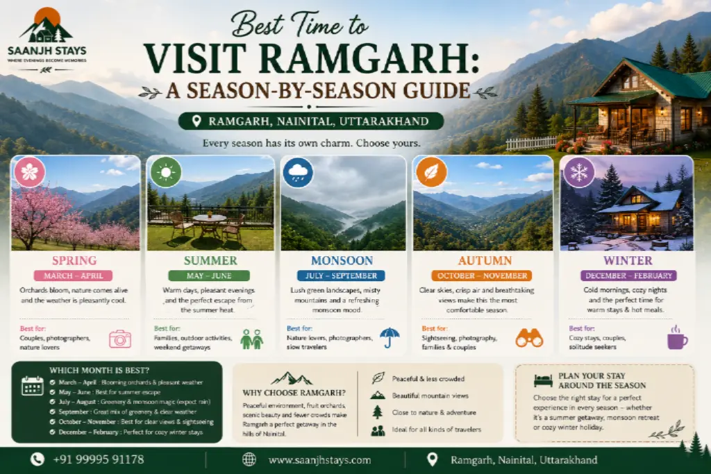 Best Time to Visit Ramgarh: A Season-by-Season Guide