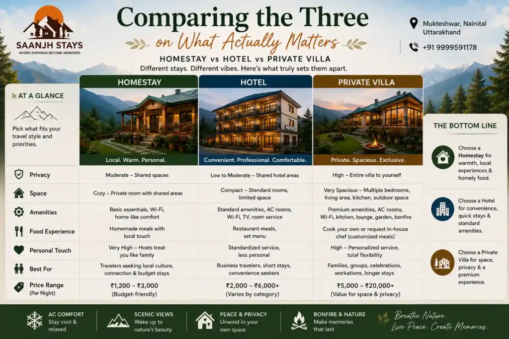 Comparing the Three on What Actually Matters