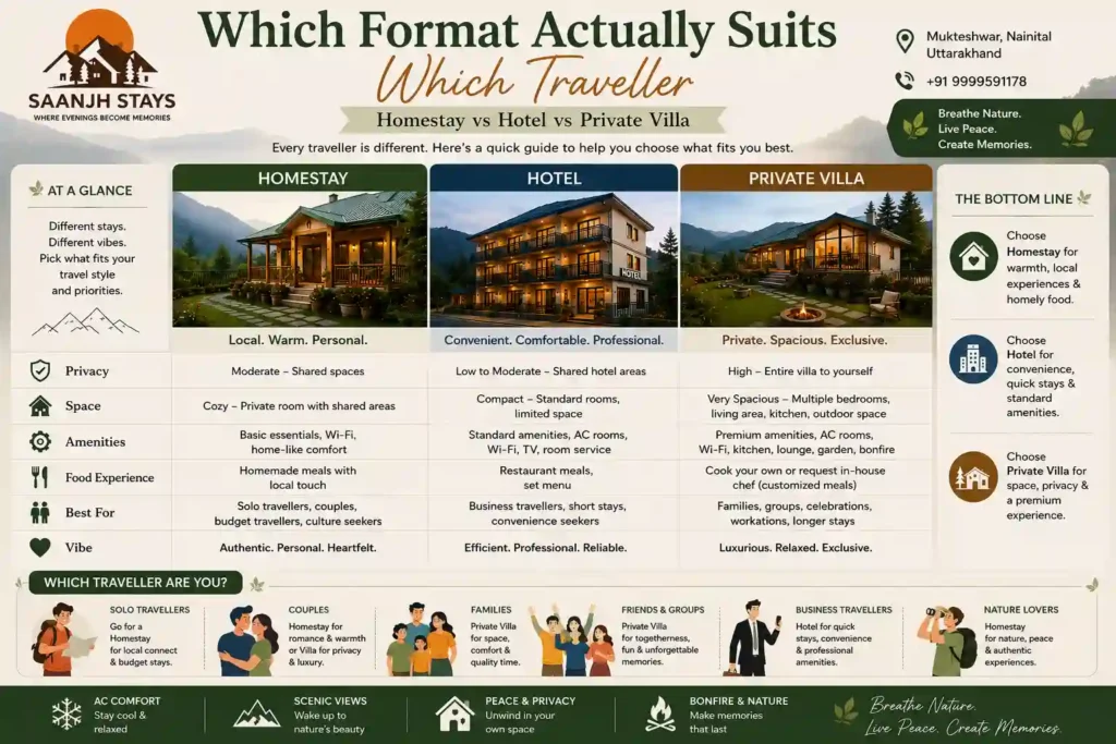 Which Format Actually Suits Which Traveller