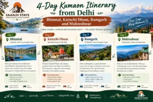 4-Day Kumaon Itinerary from Delhi: Bhimtal, Kainchi Dham, Ramgarh and Mukteshwar