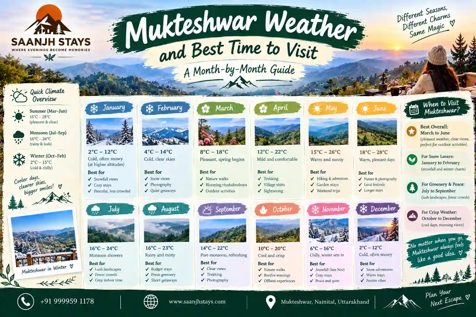 Mukteshwar Weather Best Time to visit